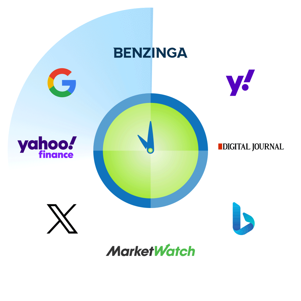 Clock animation surrounded by logos of major media outlets including Google, Yahoo Finance, Benzinga, Digital Journal, MarketWatch, X, and Bing, representing fast and wide press release distribution.